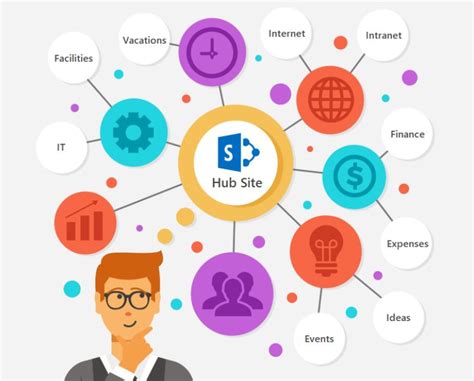hubsite365|Set up your SharePoint hub site .